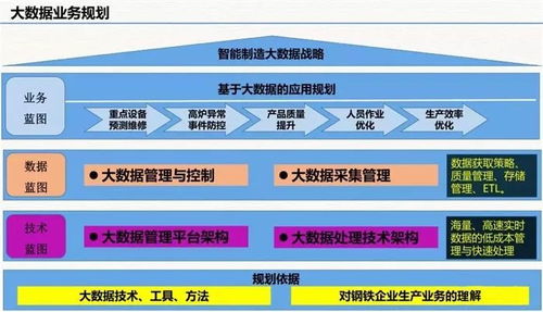 云威榜第511期 智慧工廠大數據解決方案與互聯網數據服務