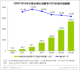互聯(lián)網(wǎng)數(shù)據(jù)中心與199it 開啟數(shù)據(jù)驅(qū)動的互聯(lián)網(wǎng)服務(wù)新時代