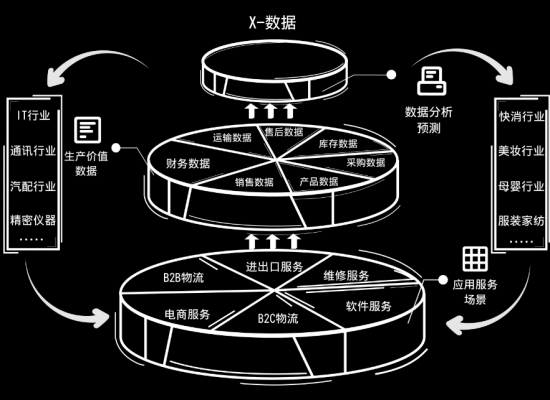 科技賦能倉儲(chǔ)，數(shù)據(jù)驅(qū)動(dòng)未來 神州控股科捷“金庫WMS”榮膺《互聯(lián)網(wǎng)周刊》年度產(chǎn)品獎(jiǎng)